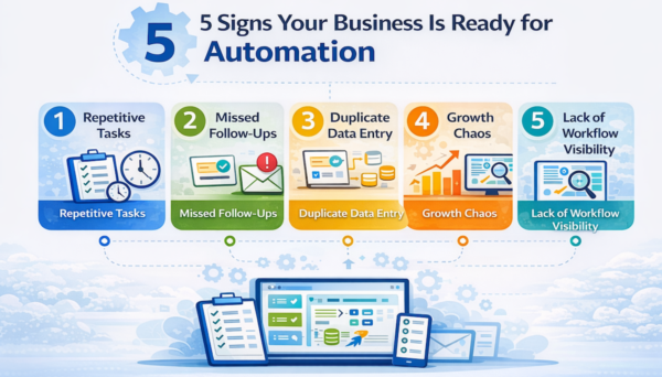 5 Signs Your Business Is Ready for Workflow Automation - Altera AI ...